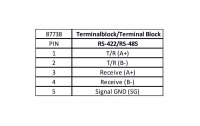 Delock USB-Adapter USB Typ-A zu RS-422/485 Terminalblock...