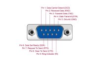 Delock Serial-Adapter USB-C – RS-232 D-Sub 9 Pin mit Muttern 2 m