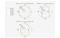 Delock LTE/LoRA-Antenne 863 MHz - 928 MHz SMA 1.6 dBi...