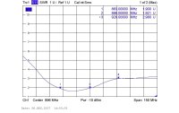 Delock LTE/LoRA-Antenne 863 MHz - 928 MHz SMA 1.6 dBi Rundstrahl