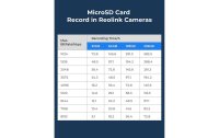 Reolink Speicherkarte RL-MicroSD-64GB, 64 GB 1 Stück