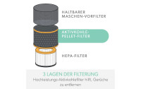 Leitz Trusens HEPA-Filter TruSens Gerüche und VOC 1 Stück